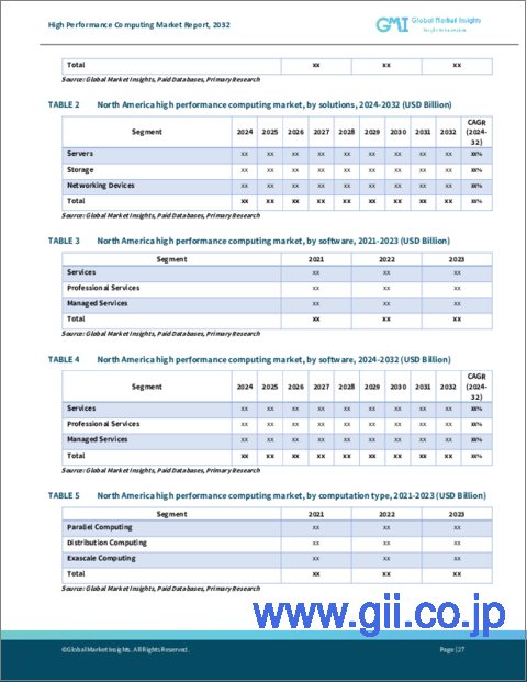 サンプル2：ハイパフォーマンスコンピューティング市場、機会、成長促進要因、産業動向分析と予測、2024年～2032年