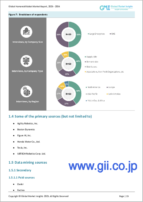 サンプル1：ヒューマノイドロボット市場、機会、成長促進要因、産業動向分析と予測、2024年～2032年