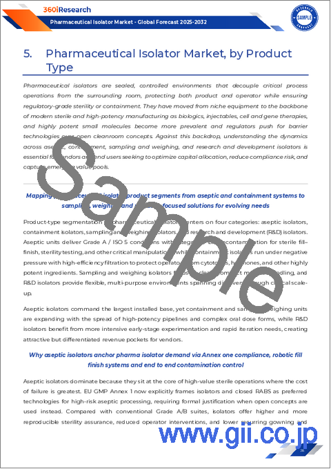 サンプル1：医薬品アイソレーター市場：製品タイプ、用途、システムタイプ、エンドユーザー、技術、材料、圧力、コンポーネント別-2025-2030年世界予測