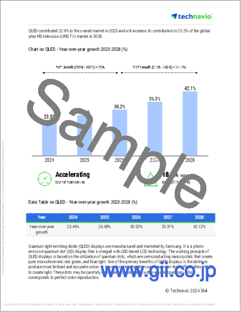 サンプル2：UHDTV (超高精細テレビ) の世界市場 (2024～2028年)