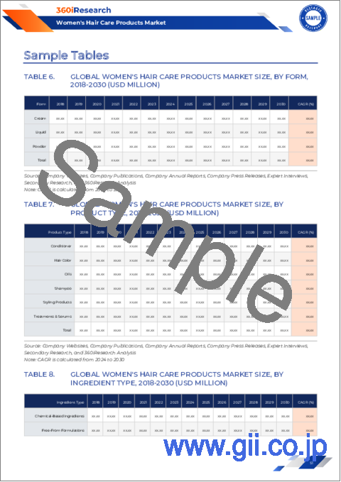 サンプル2：女性用ヘアケア製品市場：製品、成分、流通チャネル別-2025-2030年世界予測