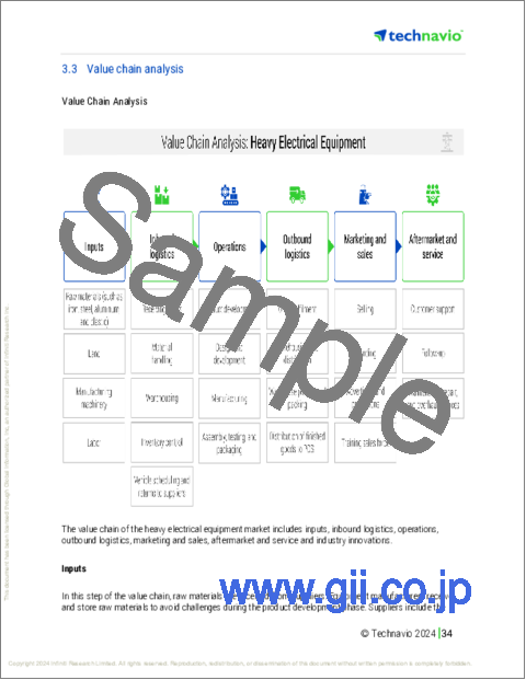 サンプル1:潮力タービンの世界市場 (2024~2028年)