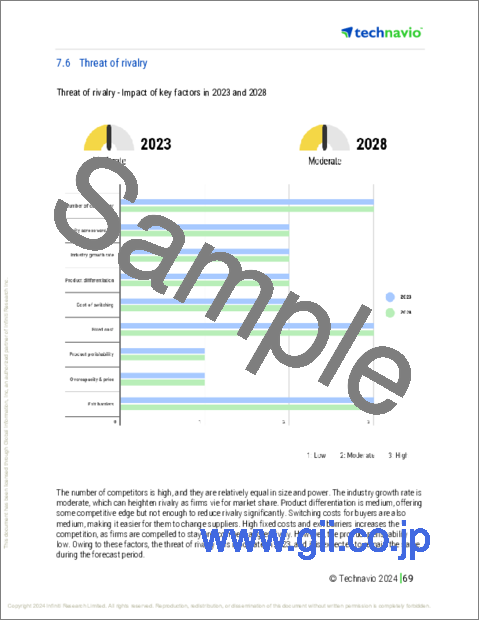 サンプル2：ガラス繊維マットの世界市場、2024～2028年