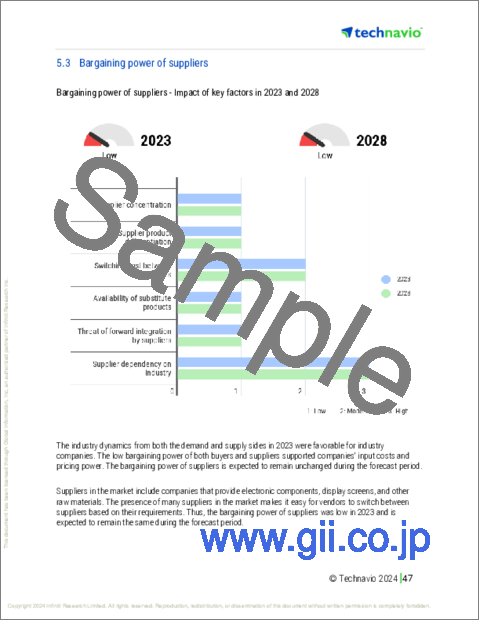 サンプル2：空港用スリーピングポッドの世界市場 2024年～2028年