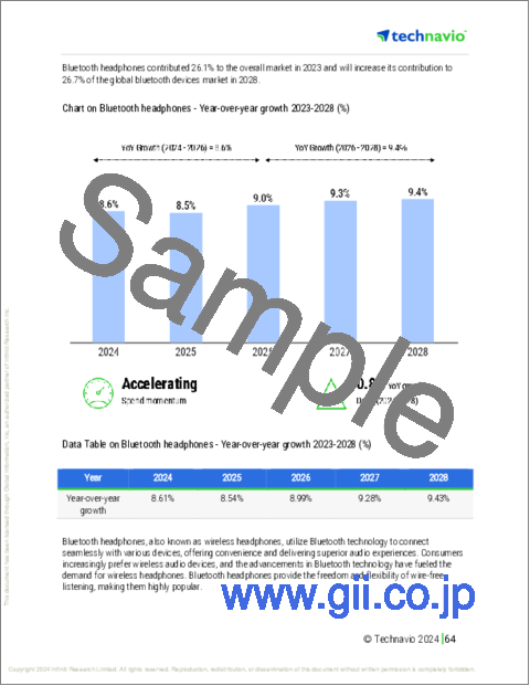 サンプル2：Bluetoothデバイスの世界市場 (2024～2028年)