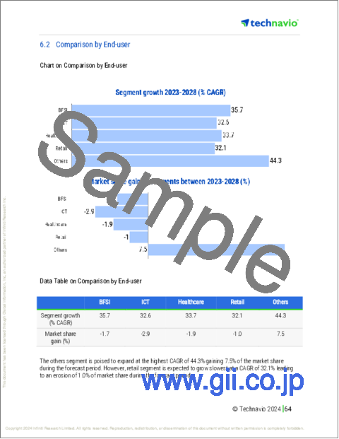サンプル2：UCaaS（Unified Communication-as-a-Service）の世界市場、2024～2028年