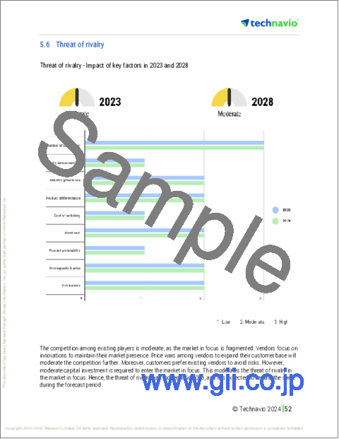 サンプル2：手術器具追跡システムの世界市場 (2024～2028年)