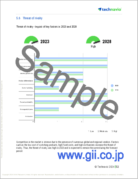 サンプル2：ポテトチップスの世界市場 (2024～2028年)