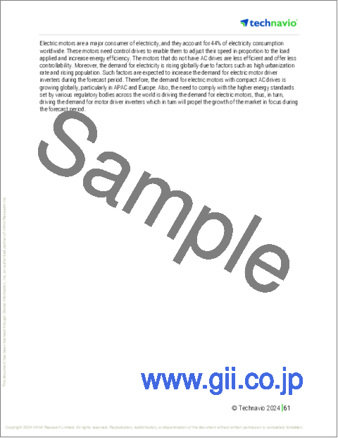 サンプル2：インバータの世界市場 (2024～2028年)