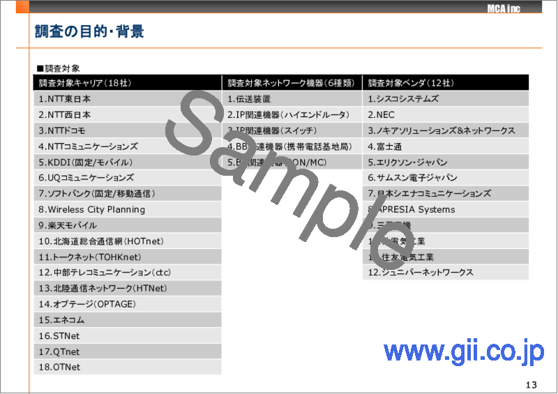 サンプル1：主要キャリアのネットワーク投資戦略と通信インフラ市場 2024年版