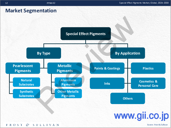 サンプル1：特殊効果顔料の世界市場、2024-2030年