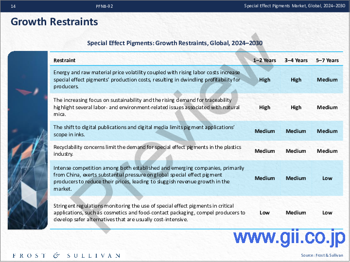 サンプル2：特殊効果顔料の世界市場、2024-2030年