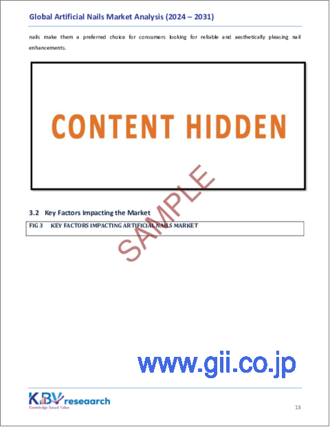サンプル1：人工爪の世界市場規模、シェア、動向分析：タイプ別、材質別、流通チャネル別、地域別展望と予測（2024年～2031年）