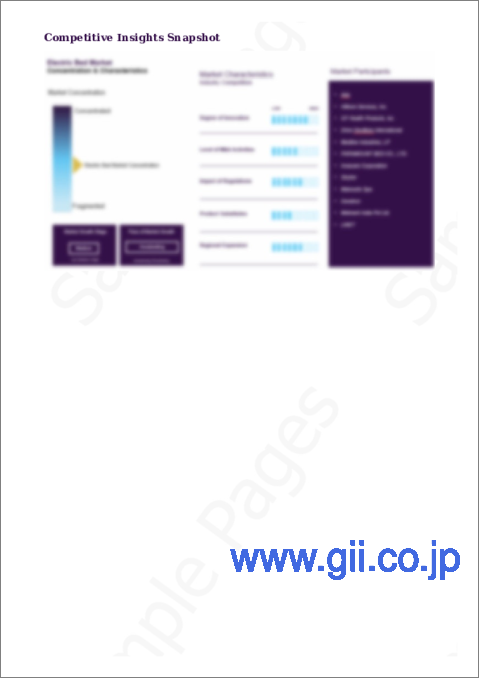 サンプル1：マイクロキャリアの市場規模、シェア、動向分析レポート：消耗品別、用途別、最終用途別、地域別、セグメント別予測、2025年～2030年