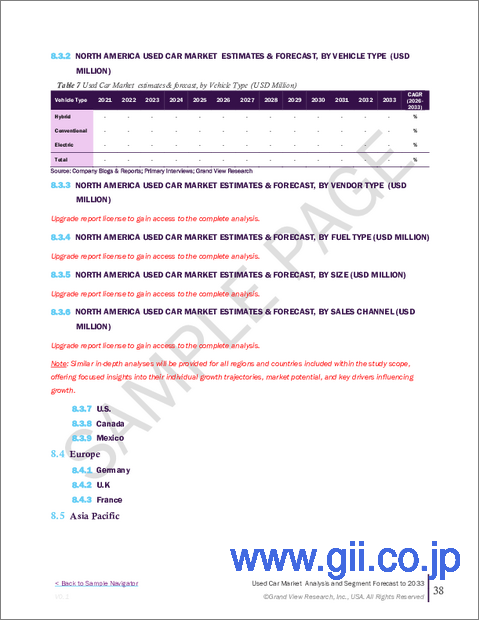 サンプル2:中古車の市場規模、シェア、動向分析レポート:車種別、ベンダー別、燃料タイプ別、規模別、販売チャネル別、地域別、セグメント動向、2025~2030年