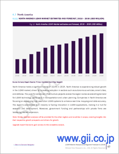 サンプル2：LiDARの市場規模、シェア、動向分析レポート：タイプ別、用途別、コンポーネント別、地域別、セグメント予測、2025年～2030年
