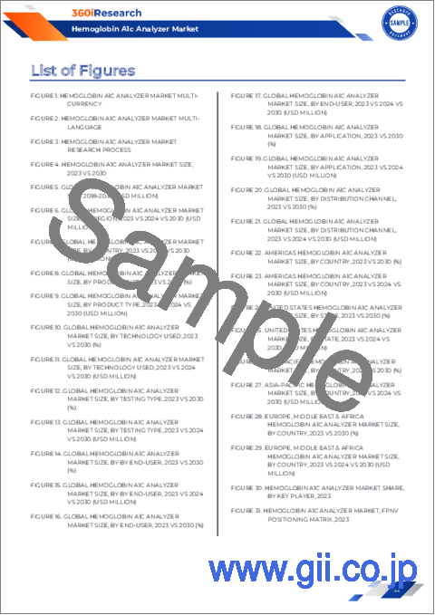 サンプル2：ヘモグロビンA1c分析装置市場：製品、技術、タイプ、流通チャネル、エンドユーザー別-2025-2030年の世界予測