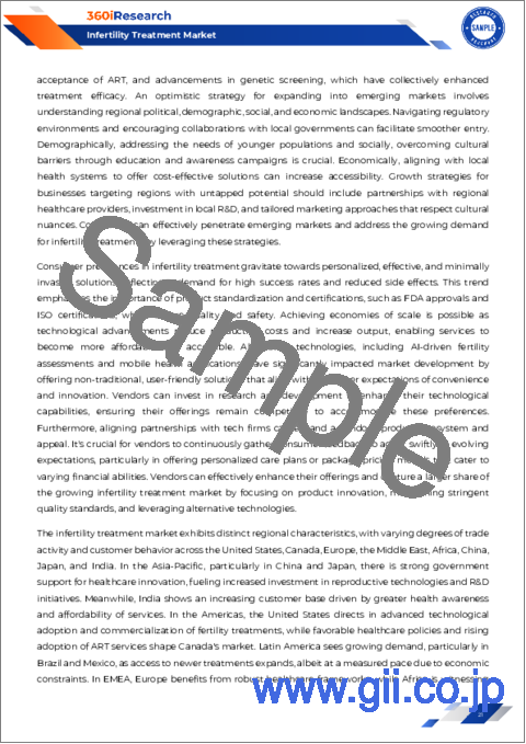 サンプル1：不妊治療市場：製品タイプ、手技、患者タイプ、エンドユーザー別-2025～2030年の世界予測