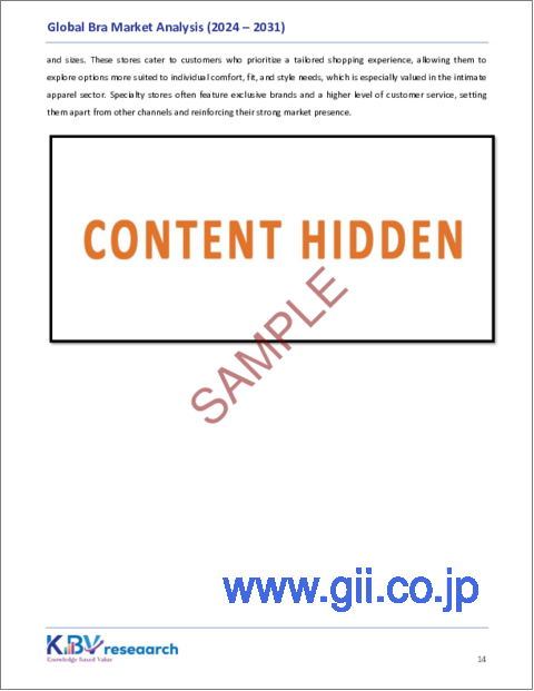 サンプル1:ブラジャーの世界市場規模、シェア、動向分析:材質別、流通チャネル別、製品別、地域別展望と予測(2024年~2031年)