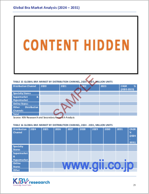 サンプル2:ブラジャーの世界市場規模、シェア、動向分析:材質別、流通チャネル別、製品別、地域別展望と予測(2024年~2031年)