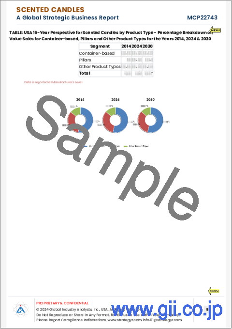 サンプル1：アロマキャンドルの世界市場