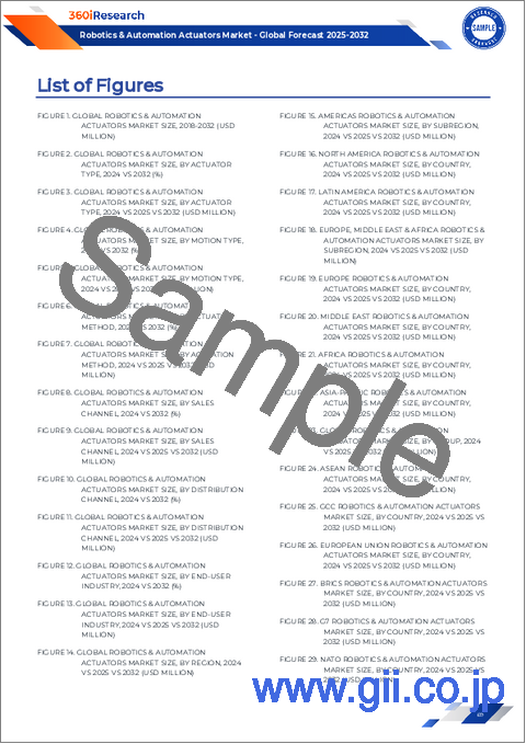 サンプル2:ロボティクス&オートメーション用アクチュエータ市場:アクチュエーション、タイプ、用途、エンドユーザー別-2025-2030年世界予測