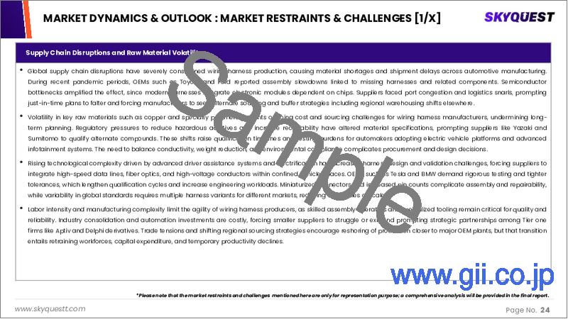 サンプル1：ワイヤーハーネスの市場規模、シェア、成長分析、製品別、材料別、推進別、トランスミッション別、地域別- 2024-2031年の産業予測