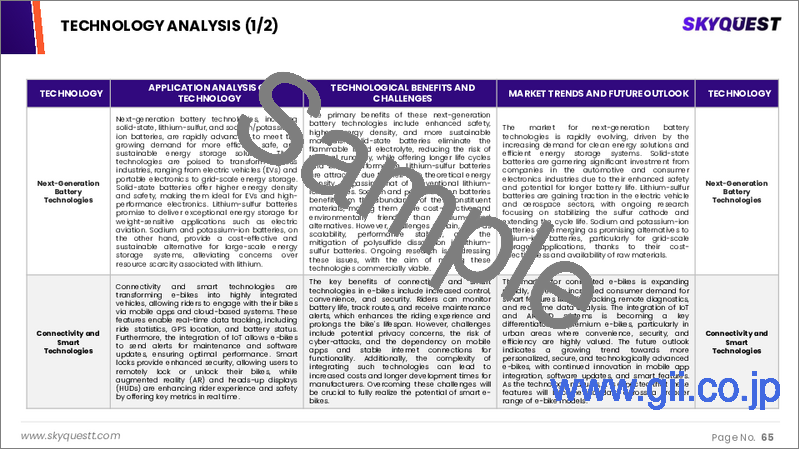サンプル1：電動自転車の市場規模、シェア、成長分析、クラス別、速度別、バッテリータイプ別、モータータイプ別、モード別、コンポーネント別、使用別、所有別、バッテリー容量別、バッテリー統合別、地域別 - 産業予測、2024年～2031年