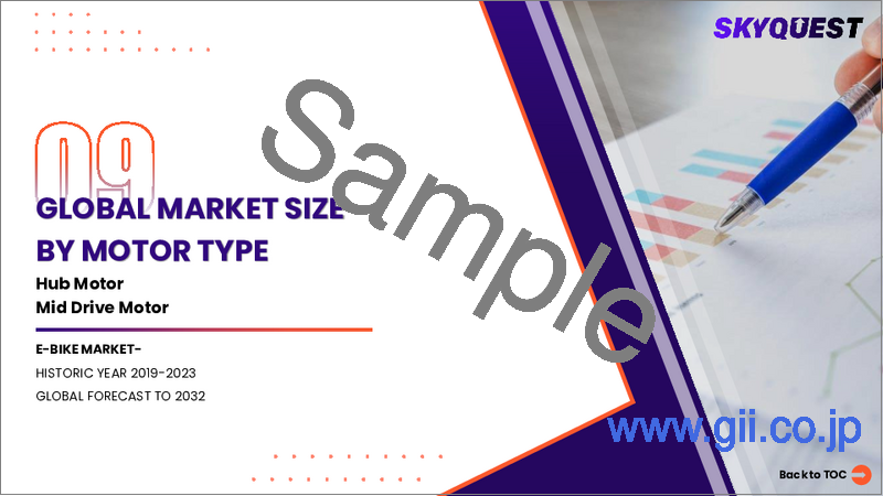 サンプル2：電動自転車の市場規模、シェア、成長分析、クラス別、速度別、バッテリータイプ別、モータータイプ別、モード別、コンポーネント別、使用別、所有別、バッテリー容量別、バッテリー統合別、地域別 - 産業予測、2024年～2031年