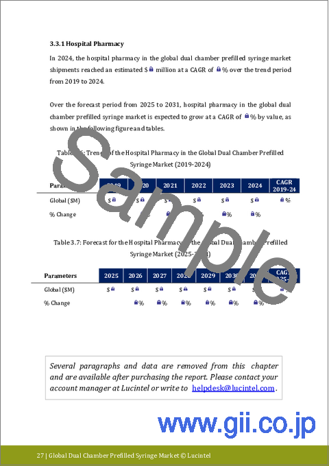 サンプル1：デュアルチャンバー型プレフィルドシリンジ市場レポート：2030年までの動向、予測、競合分析