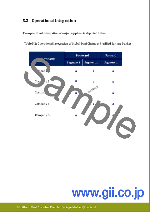 サンプル2：デュアルチャンバー型プレフィルドシリンジ市場レポート：2030年までの動向、予測、競合分析