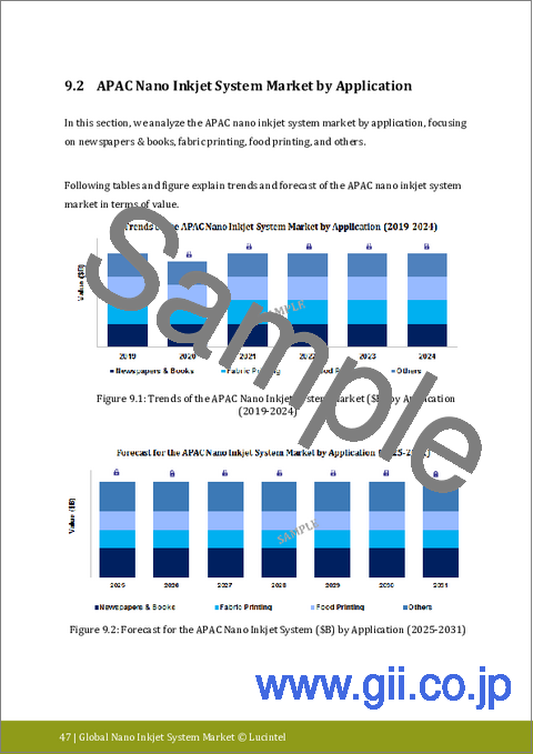 サンプル2：ナノインクジェットシステム市場レポート：動向、予測、競合分析 (2030年まで)