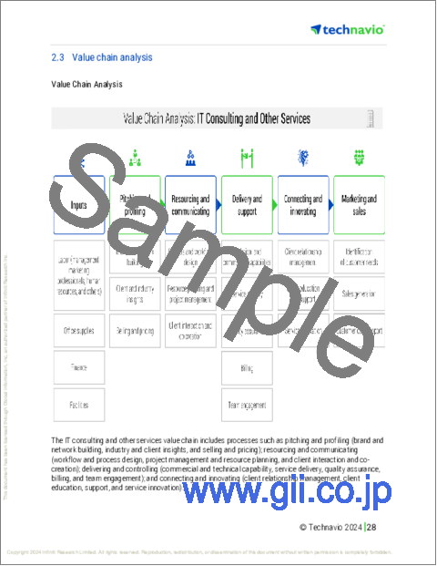 サンプル1：ネットワーク・セキュリティ・アプライアンスの世界市場 2024年～2028年