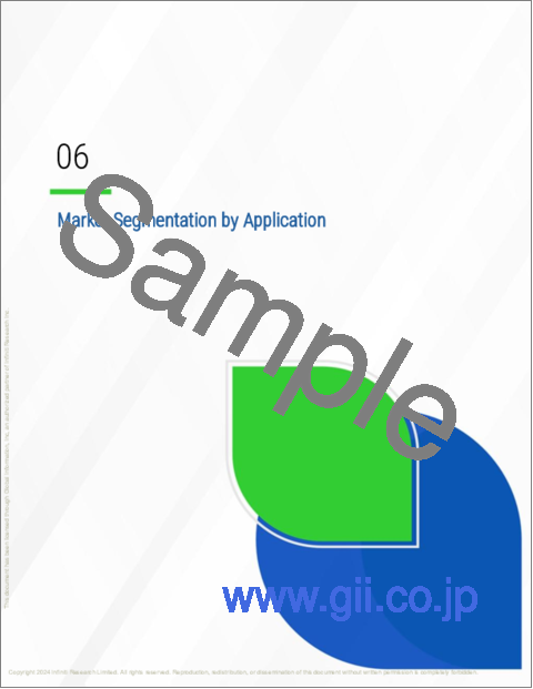 サンプル2：パッケージ型変電所の世界市場、2024～2028年