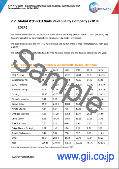 サンプル1：RTF-RTUバイアルの世界市場：市場シェアとランキング、全体売上と需要予測（2024年～2030年）