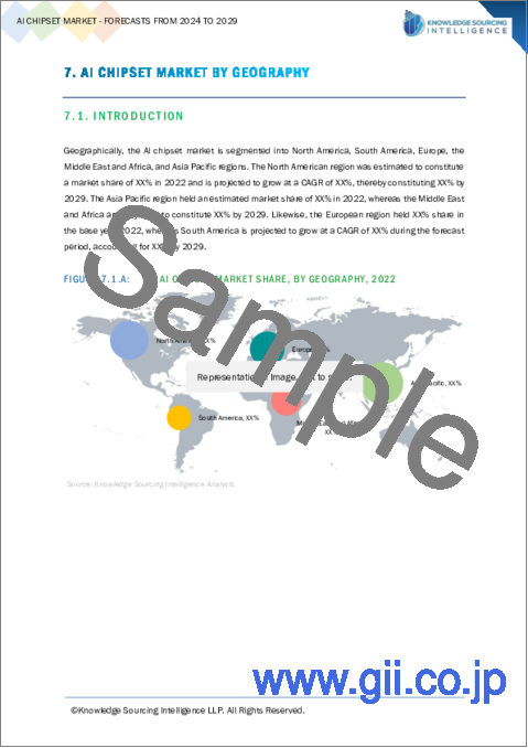 サンプル1：AIチップセット市場：2024年～2029年の予測