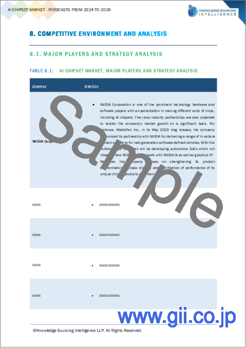 サンプル2：AIチップセット市場：2024年～2029年の予測