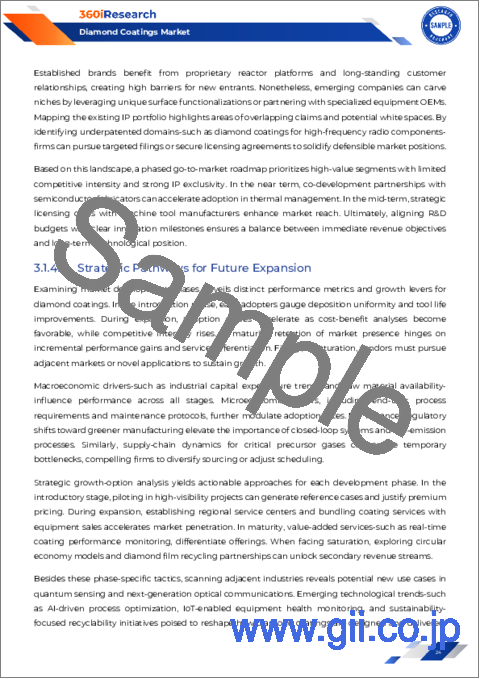 サンプル1：ダイヤモンドコーティング市場：技術、基板、エンドユーザー別-2025-2030年の世界予測