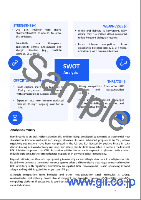 サンプル1：レミブルチニブの市場規模、予測、新薬の考察（2032年）