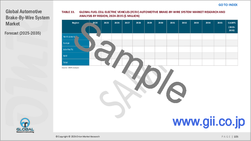 サンプル2：自動車用ブレーキ・バイ・ワイヤ・システムの世界市場：2024～2031年