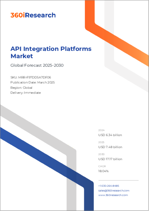 表紙：API統合プラットフォーム市場：オファリング、展開タイプ、エンドユース、組織規模別-2025-2030年の世界予測