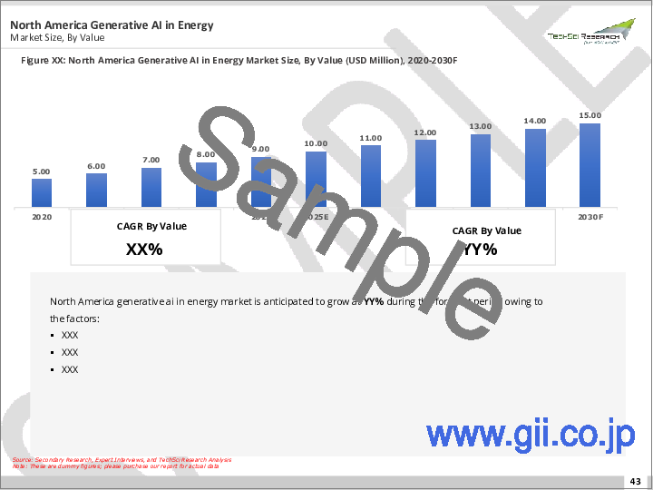 サンプル2：エネルギー分野におけるジェネレーティブAI市場- 世界の産業規模、シェア、動向、機会、予測、コンポーネント別、用途別、最終用途分野別、地域別、競合別、2019年～2029年