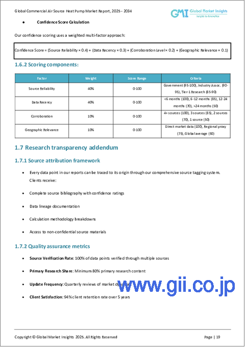 サンプル1:業務用空気熱源ヒートポンプの市場機会、成長促進要因、産業動向分析、2024~2032年予測