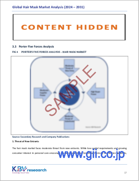 サンプル1：ヘアマスクの世界市場規模、シェア、動向分析：性質別、用途別、流通チャネル別、髪質別、製品別、地域別の展望と予測（2024年～2031年）