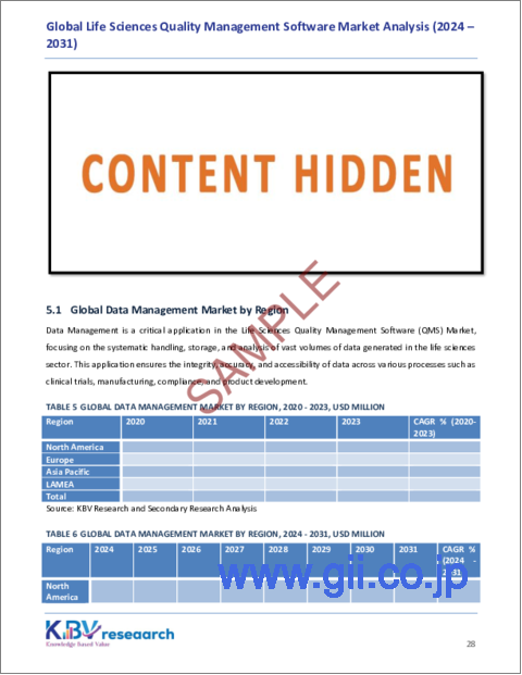 サンプル2:ライフサイエンス品質管理ソフトウェアの世界市場規模、シェア、動向分析:用途別、展開モード別、最終用途別、地域別、展望と予測、2024~2031年