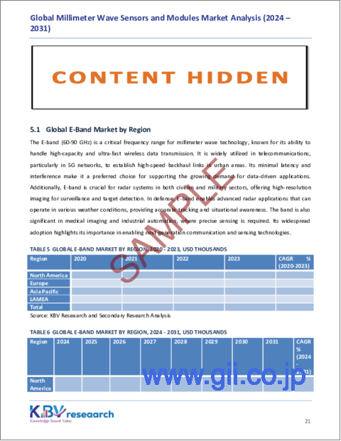 サンプル2：ミリ波センサーおよびモジュールの世界市場規模、シェア、動向分析：周波数帯域別、用途別、地域別の展望と予測（2024年～2031年）
