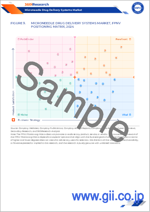サンプル2：マイクロニードルドラッグデリバリーシステム市場：製品、材料、用途、エンドユーザー別-2025-2030年の世界予測