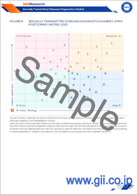 サンプル2：性感染症診断薬市場：疾患タイプ、診断方法、デバイスタイプ、エンドユーザー別-2025-2030年世界予測