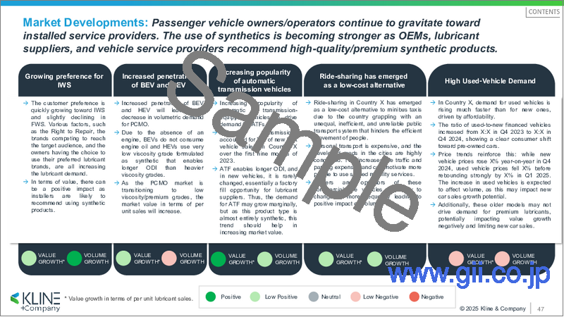 サンプル1：潤滑油の世界市場：市場の分析と機会