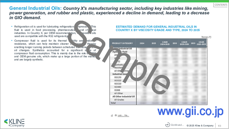 サンプル2：潤滑油の世界市場：市場の分析と機会